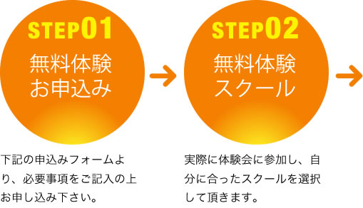 step01→step02
